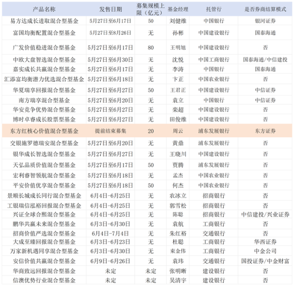 快牛盘 渠道大比拼！浮动费率基金中东方红核心价值提前结募，博时、兴证全球跟随自购