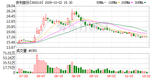 鼎冠策略 安利股份：主流车企缩短账期政策对公司形成实质性利好