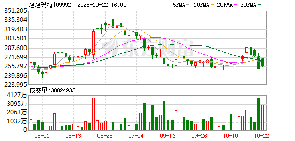 易倍策略 LABUBU韩国爆火！有人通宵排队、吵架动手，警察出动维护秩序，泡泡玛特：暂停韩国线下销售！一“布”难求，意外带火这家上市公司