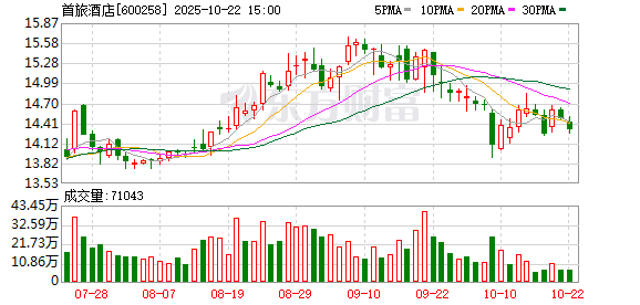 智策管家 首旅酒店旗下诺金国际重整高端板块：焕新老酒店，酝酿子品牌出海